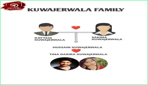 Tina Kuwajerwala: A Journey Through Her Life And Career